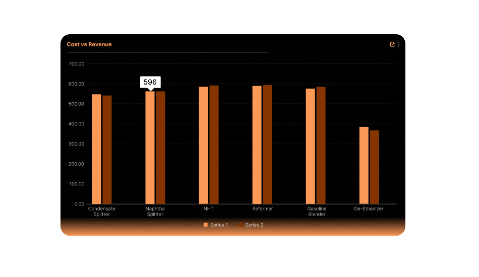 Cost Allocation Dashboard