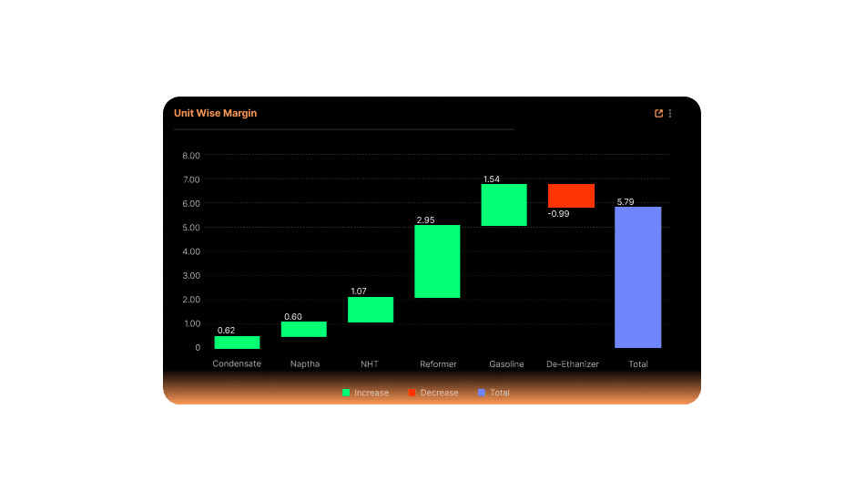 Profitability Analysis Dashboard
