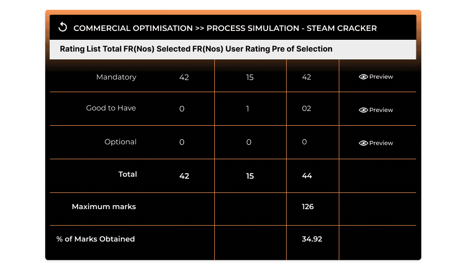 Solution Scoring Interface